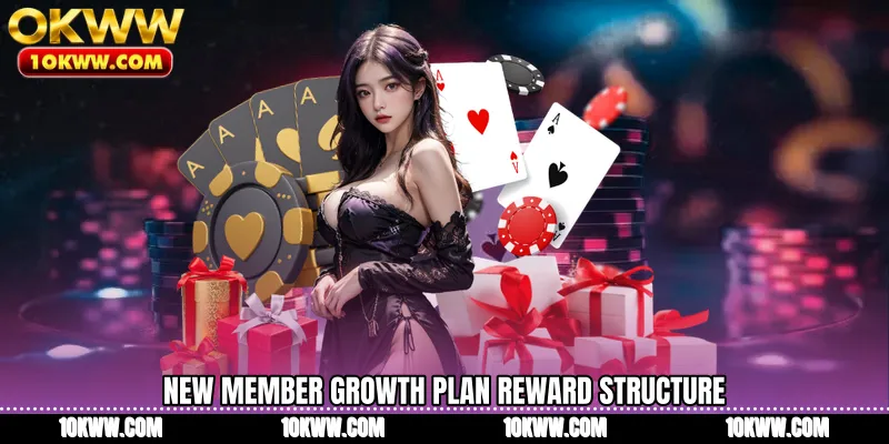 New member growth plan reward structure